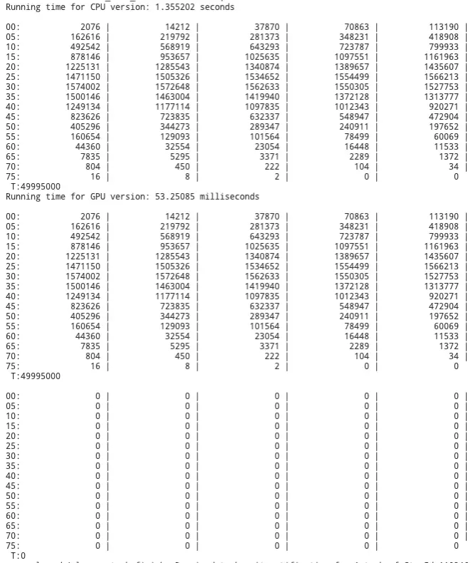 Results before optimizations