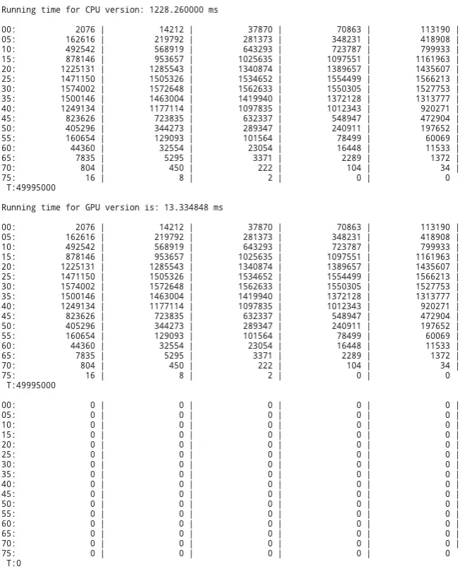 Results after optimizations